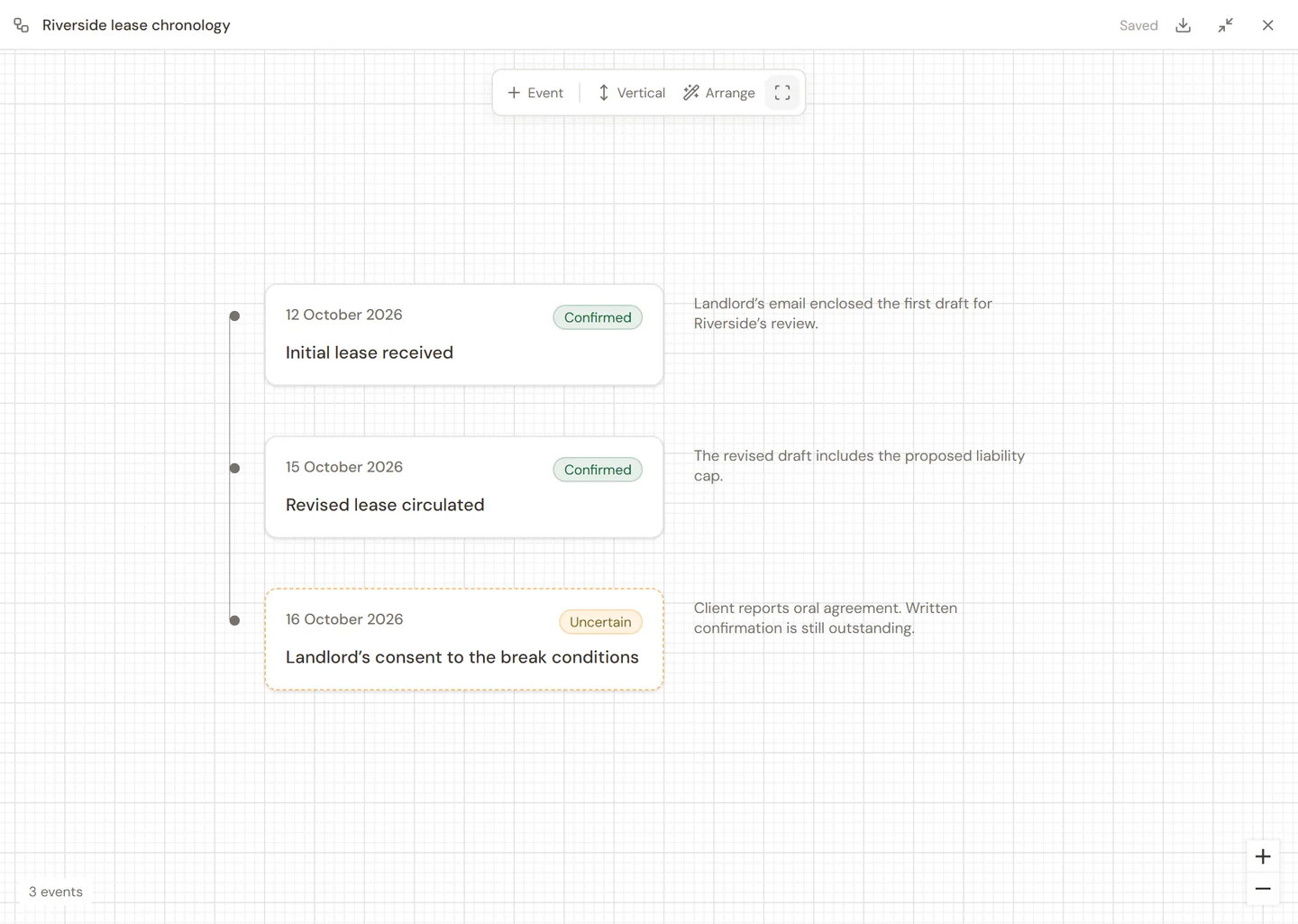 The chronology editor with a connected vertical timeline, dated event cards, separate annotations, Confirmed and Uncertain statuses, and its toolbar.
