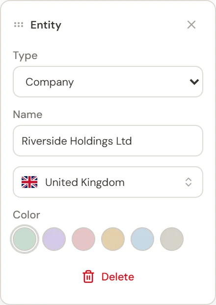 The Entity panel for Riverside Holdings Ltd, with its type, name, jurisdiction, colour choices, and delete control.